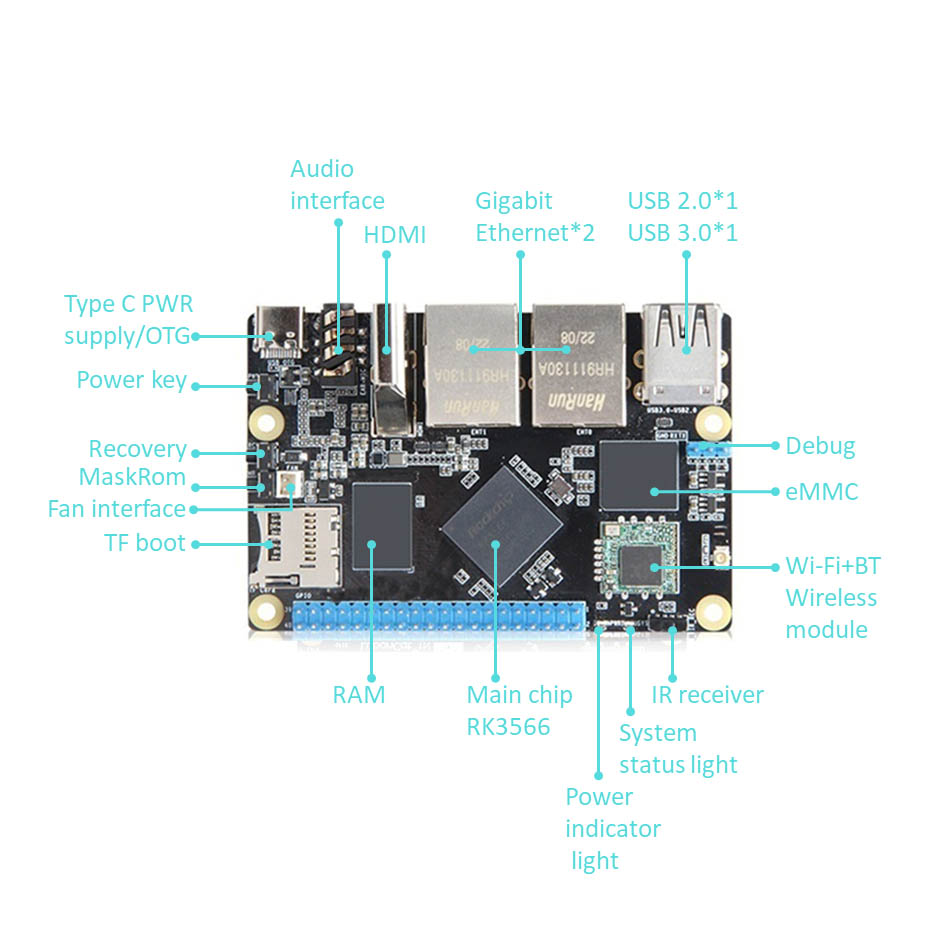 Rockchip RK3566 Arm Single board computer na may Gigabit